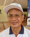 Ikhyak Ulumudin